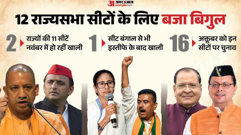 एक्सप्लेनर:तीन राज्यों की जिन 12 सीटों पर राज्यसभा चुनाव, वहां कैसे हैं समीकरण; कहां-किसके पक्ष में संख्याबल?